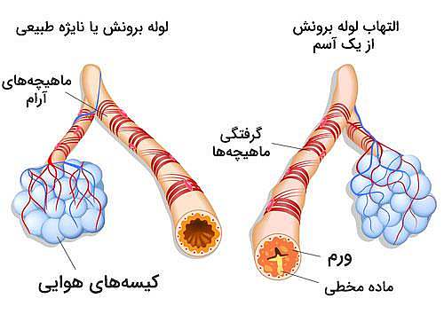اسم